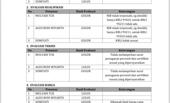 PENGUMUMAN HASIL LELANG PEMILIHAN MITRA KERJASAMA PEMANFAATAN DAN PENGELOLAAN GEDUNG KAPUJANGGAN DAN...